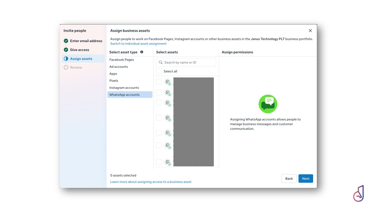 Dialog for assigning WhatsApp business assets: left stepper, middle asset list with checkboxes, right permissions panel showing WhatsApp icon.